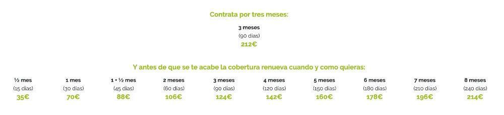 seguro viaje larga estancia